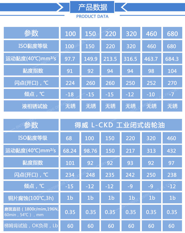 產品數據